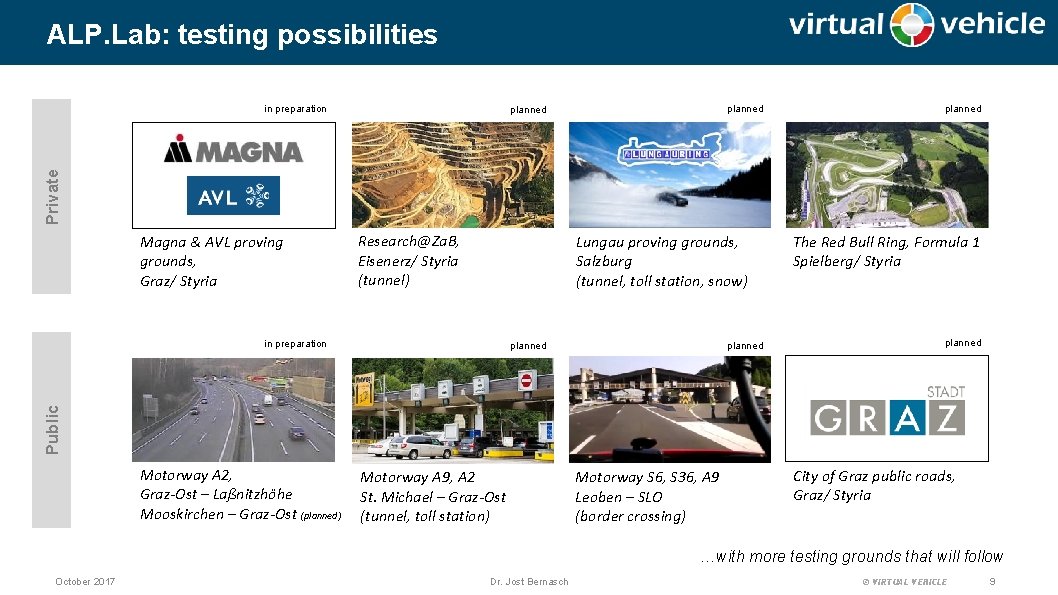 ALP. Lab: testing possibilities in preparation planned Private planned Magna & AVL proving grounds,