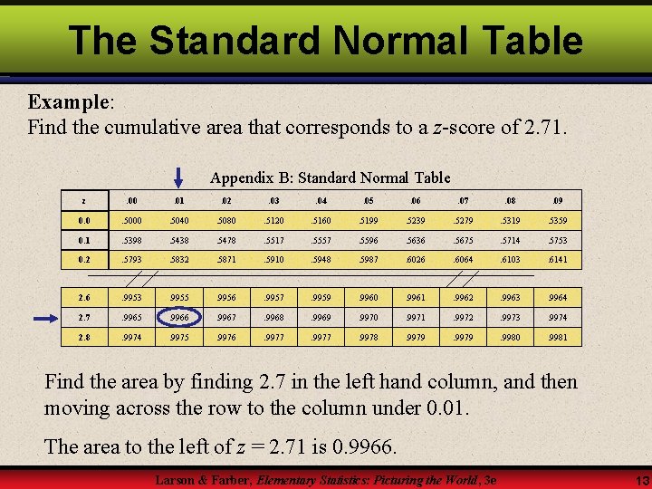 The Standard Normal Table Example: Find the cumulative area that corresponds to a z-score