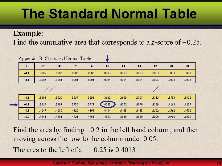 The Standard Normal Table Example: Find the cumulative area that corresponds to a z-score