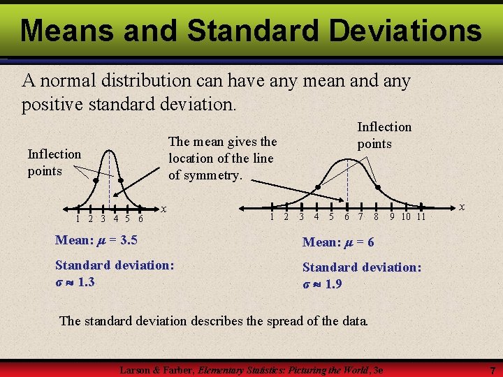 Means and Standard Deviations A normal distribution can have any mean and any positive