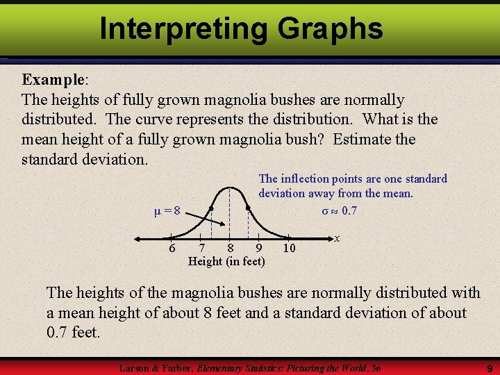 Interpreting Graphs Example: The heights of fully grown magnolia bushes are normally distributed. The