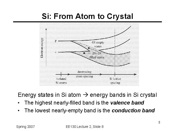 Si: From Atom to Crystal Energy states in Si atom energy bands in Si