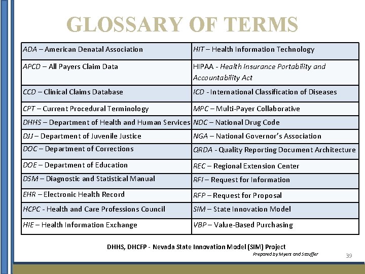 GLOSSARY OF TERMS ADA – American Denatal Association HIT – Health Information Technology APCD