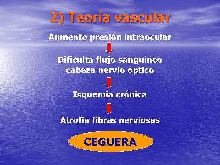 2) Teoría vascular Aumento presión intraocular Dificulta flujo sanguíneo cabeza nervio óptico Isquemia crónica