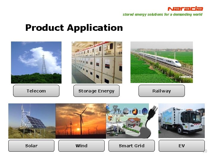 stored energy solutions for a demanding world Product Application Telecom Solar Storage Energy Wind