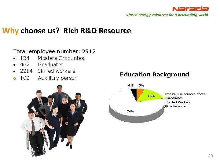 stored energy solutions for a demanding world Why choose us? Rich R&D Resource Total