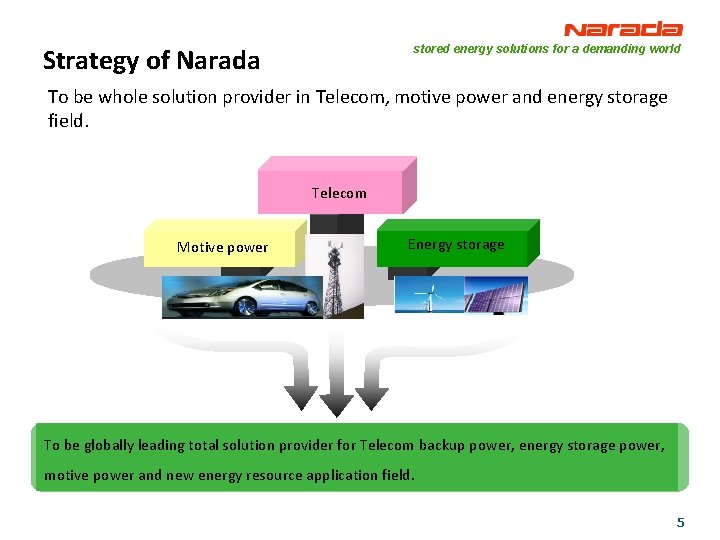 stored energy solutions for a demanding world Strategy of Narada To be whole solution