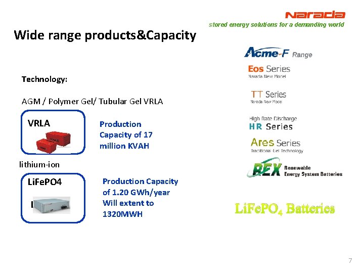 Wide range products&Capacity stored energy solutions for a demanding world Technology: AGM / Polymer