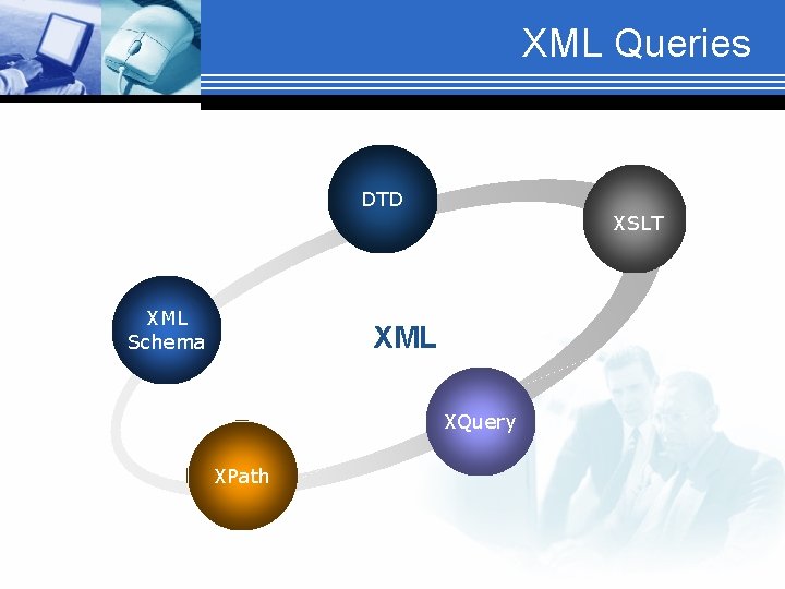 XML Queries DTD XSLT XML Schema XML XQuery XPath 