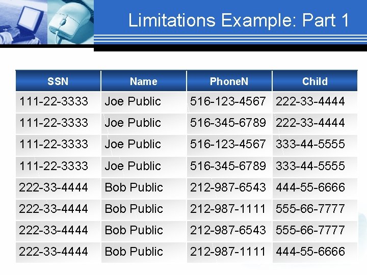 Limitations Example: Part 1 SSN Name Phone. N Child 111 -22 -3333 Joe Public