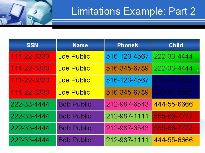 Limitations Example: Part 2 SSN Name Phone. N Child 111 -22 -3333 Joe Public