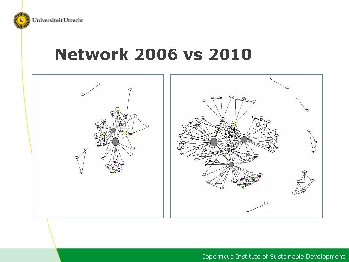 Network 2006 vs 2010 Copernicus Institute of Sustainable Development 