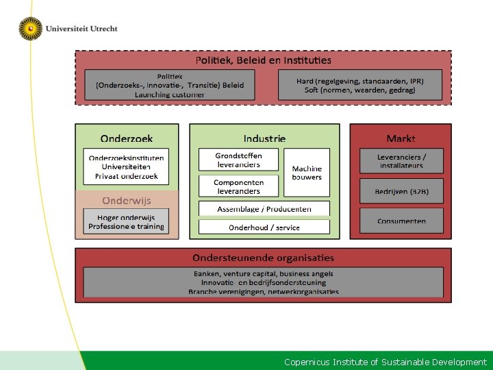 Copernicus Institute of Sustainable Development 