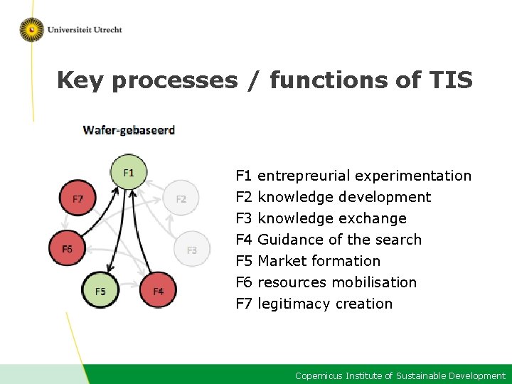 Key processes / functions of TIS F 1 F 2 F 3 F 4