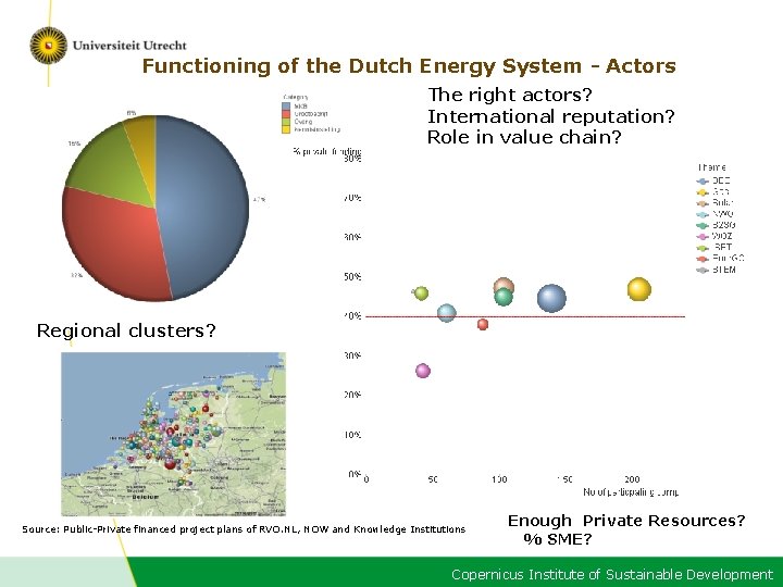 Functioning of the Dutch Energy System - Actors The right actors? International reputation? Role