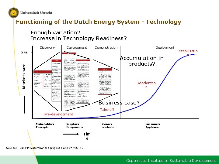 Functioning of the Dutch Energy System - Technology Enough variation? Increase in Technology Readiness?