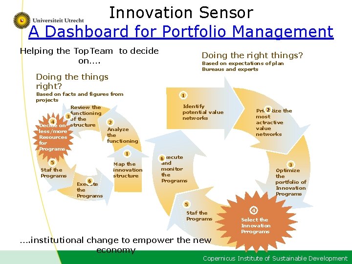 Innovation Sensor A Dashboard for Portfolio Management Helping the Top. Team to decide on….