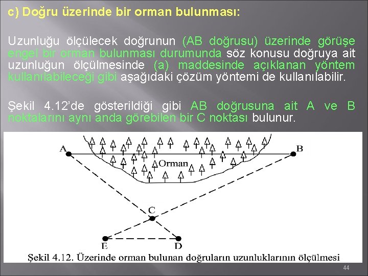 c) Doğru üzerinde bir orman bulunması: Uzunluğu ölçülecek doğrunun (AB doğrusu) üzerinde görüşe engel