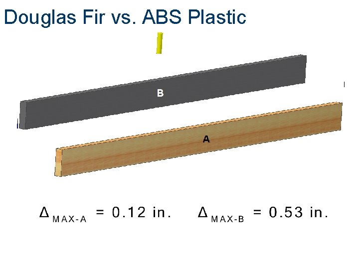 Douglas Fir vs. ABS Plastic 4. 24 times less deflection 