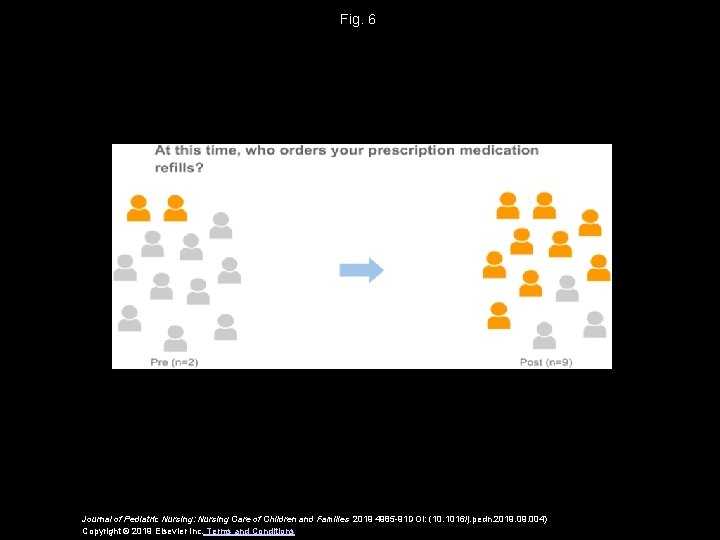 Fig. 6 Journal of Pediatric Nursing: Nursing Care of Children and Families 2019 4985