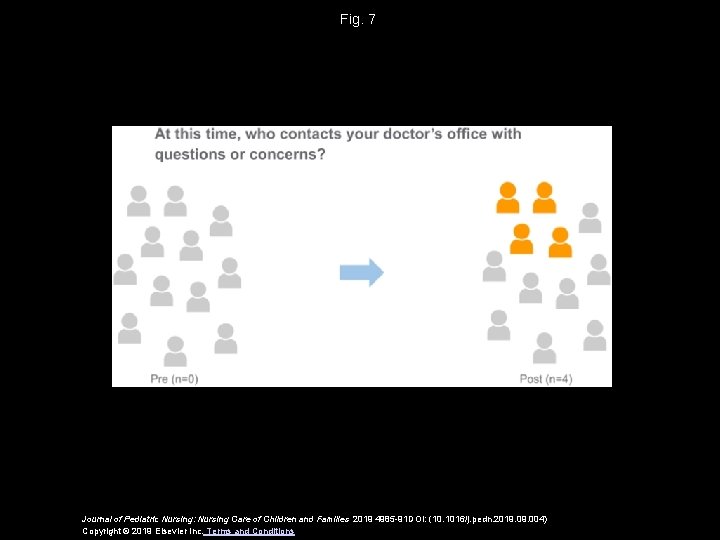 Fig. 7 Journal of Pediatric Nursing: Nursing Care of Children and Families 2019 4985