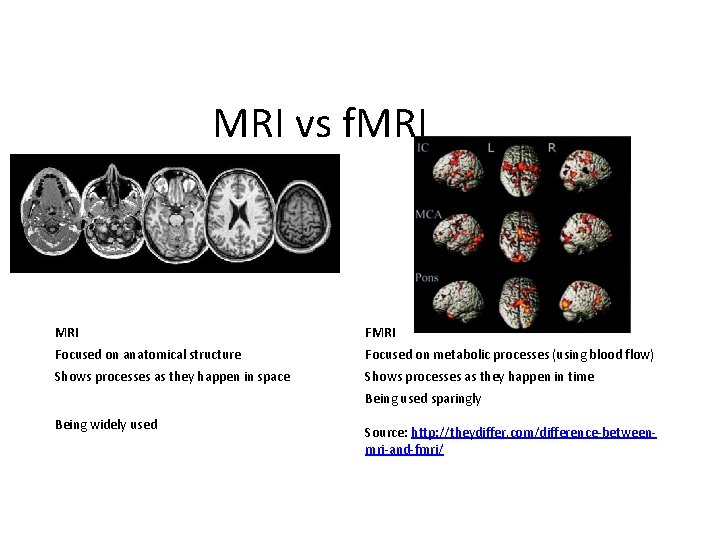 MRI vs f. MRI FMRI Focused on anatomical structure Focused on metabolic processes (using