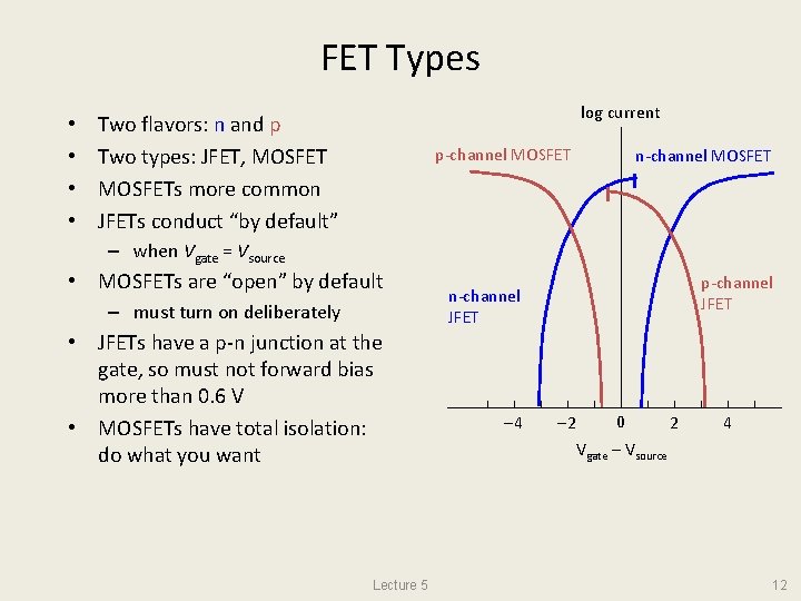 FET Types • • log current Two flavors: n and p Two types: JFET,