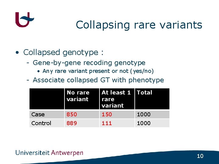 Collapsing rare variants • Collapsed genotype : - Gene-by-gene recoding genotype • Any rare