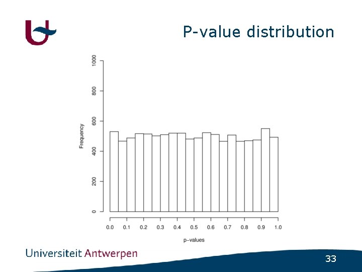 P-value distribution 33 