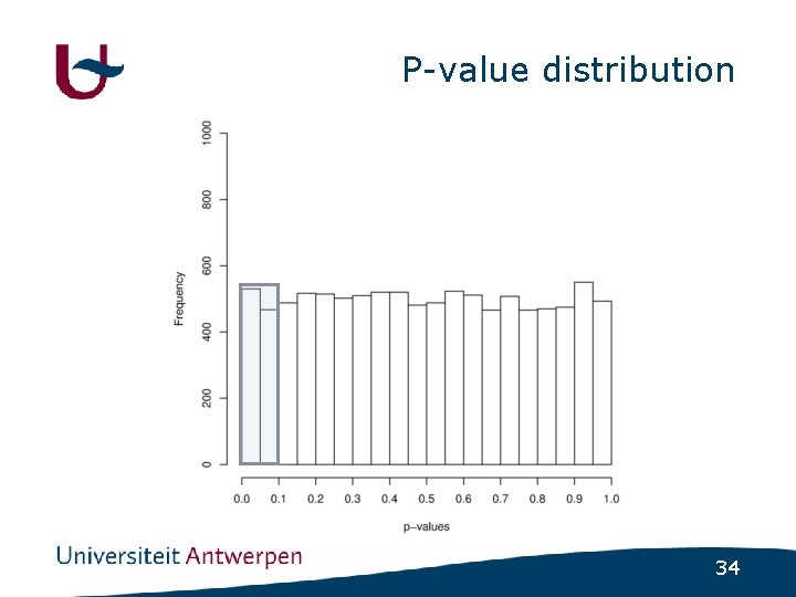 P-value distribution 34 