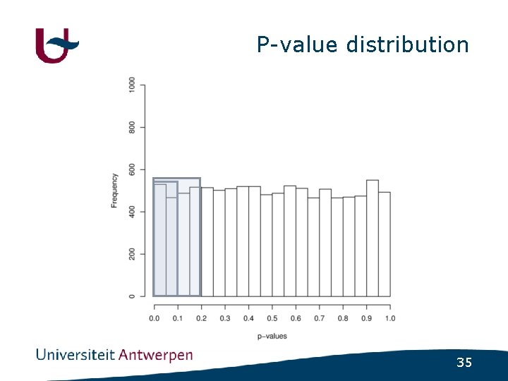 P-value distribution 35 