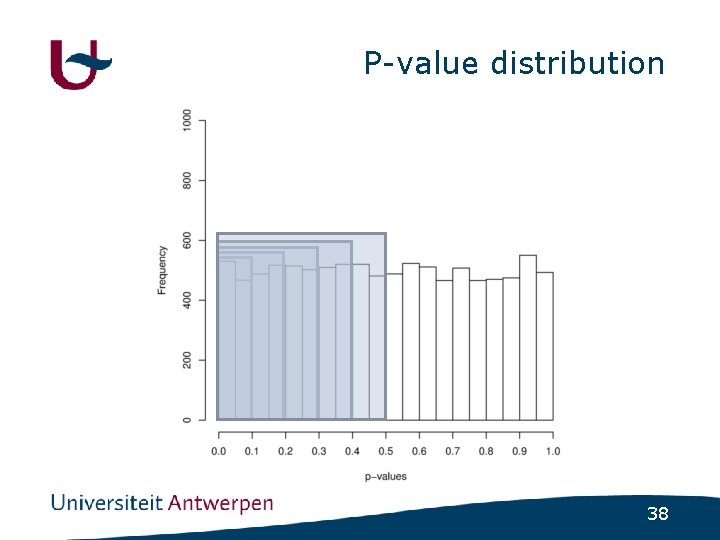 P-value distribution 38 