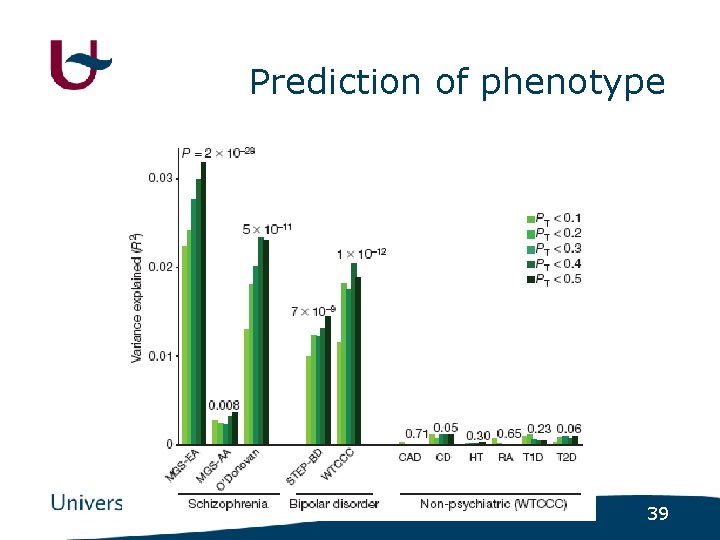 Prediction of phenotype 39 