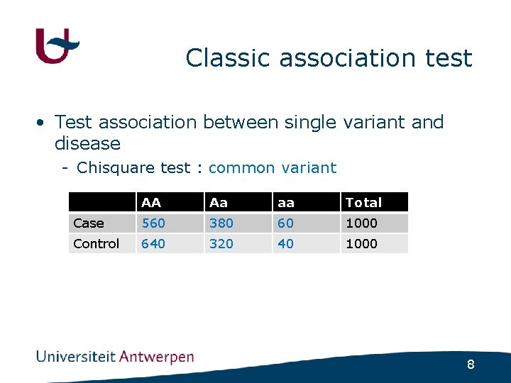 Classic association test • Test association between single variant and disease - Chisquare test