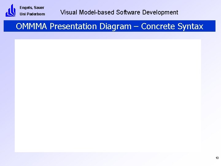 Engels, Sauer Uni Paderborn Visual Model-based Software Development OMMMA Presentation Diagram – Concrete Syntax