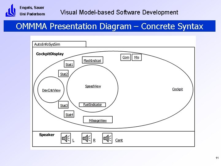 Engels, Sauer Uni Paderborn Visual Model-based Software Development OMMMA Presentation Diagram – Concrete Syntax