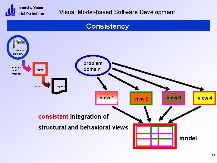 Engels, Sauer Uni Paderborn Visual Model-based Software Development Consistency problem domain analyse and design