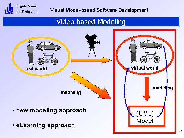 Engels, Sauer Uni Paderborn Visual Model-based Software Development Video-based Modeling . virtual world real