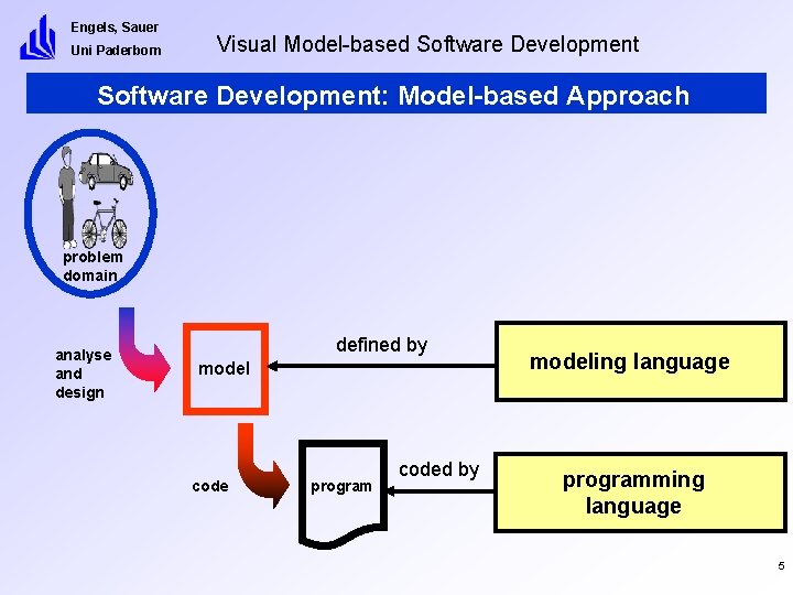 Engels, Sauer Uni Paderborn Visual Model-based Software Development: Model-based Approach problem domain analyse and