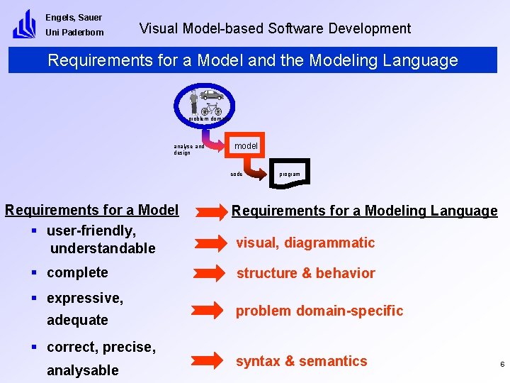 Engels, Sauer Uni Paderborn Visual Model-based Software Development Requirements for a Model and the