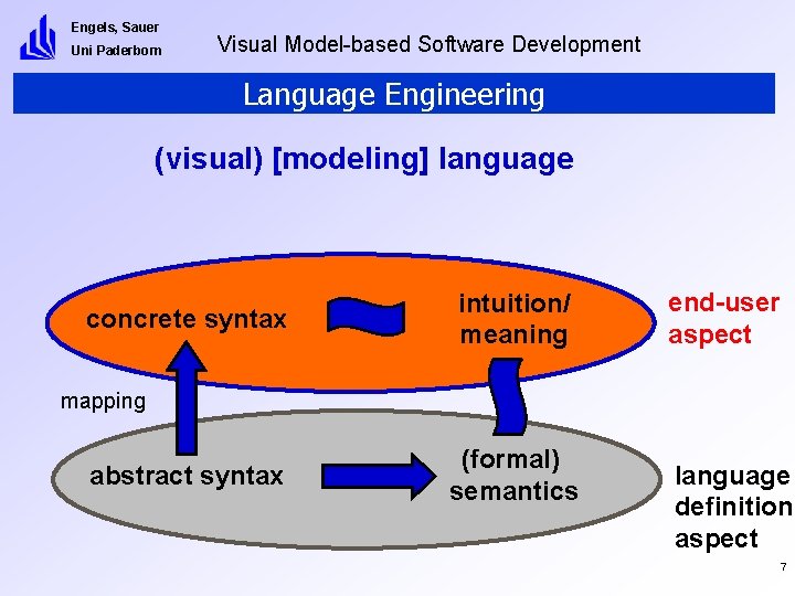 Engels, Sauer Uni Paderborn Visual Model-based Software Development Language Engineering (visual) [modeling] language concrete