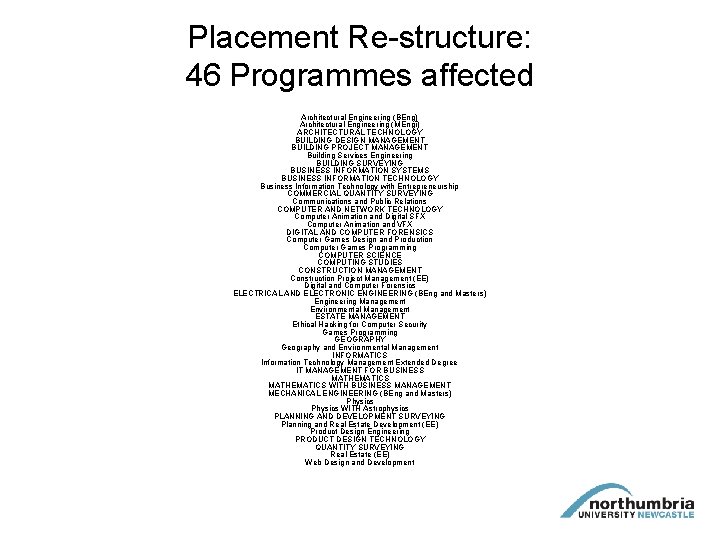 Placement Re-structure: 46 Programmes affected Architectural Engineering (BEng) Architectural Engineering (MEngi) ARCHITECTURAL TECHNOLOGY BUILDING