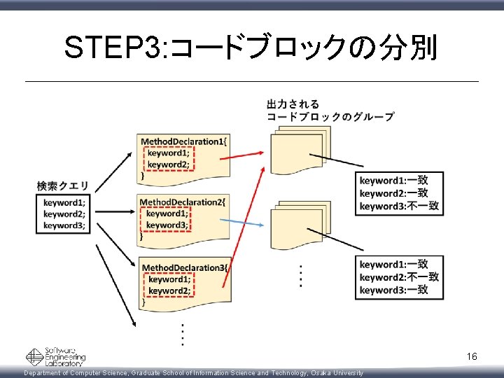 STEP 3: コードブロックの分別 16 Department of Computer Science, Graduate School of Information Science and