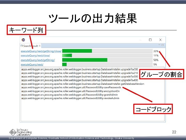 ツールの出力結果 キーワード列 グループの割合 コードブロック 22 Department of Computer Science, Graduate School of Information Science