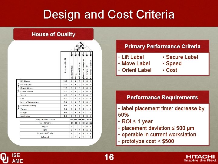 Design and Cost Criteria House of Quality Primary Performance Criteria • Lift Label •