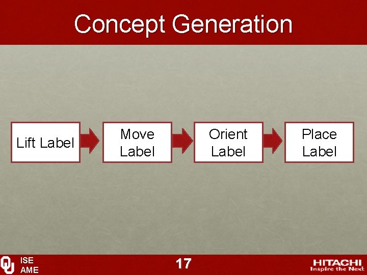 Concept Generation Lift Label ISE AME Move Label Orient Label 17 Place Label 