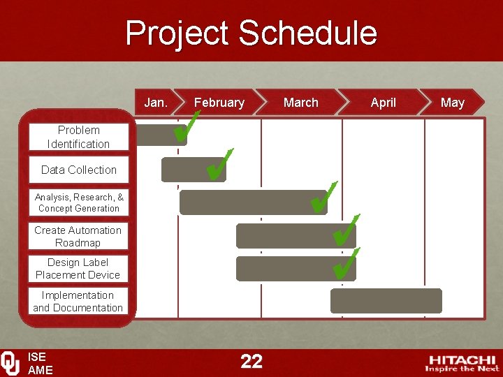 Project Schedule Jan. February Problem Identification Data Collection Analysis, Research, & Concept Generation Create