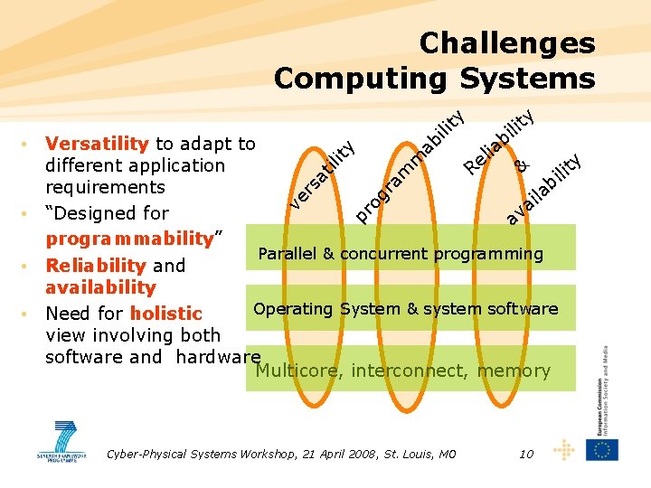 ty Challenges Computing Systems y t ili ab m m ra pr og ve