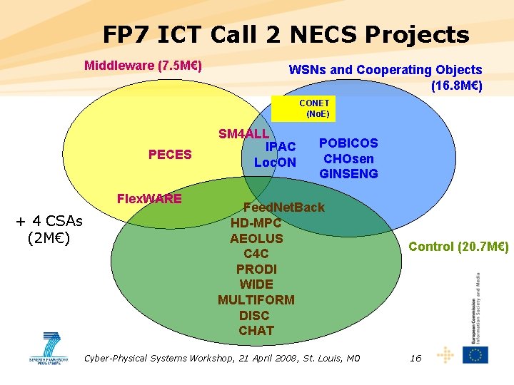 FP 7 ICT Call 2 NECS Projects Middleware (7. 5 M€) WSNs and Cooperating