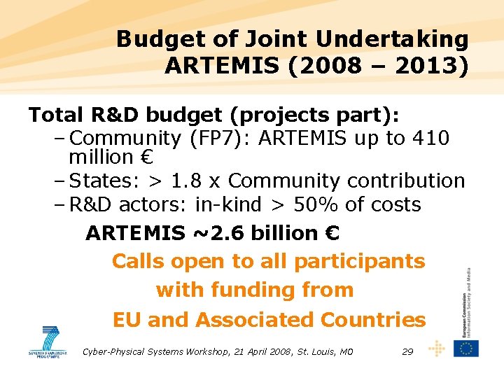 Budget of Joint Undertaking ARTEMIS (2008 – 2013) Total R&D budget (projects part): –